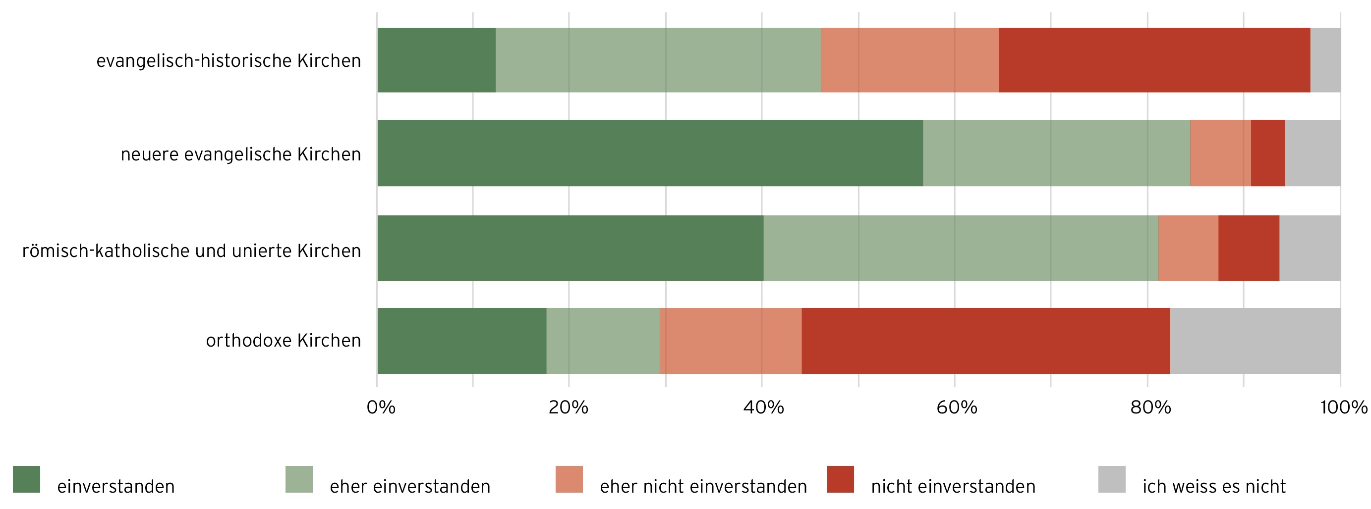 «Meine Gemeinde dient der Evangelisierung in der Schweiz»